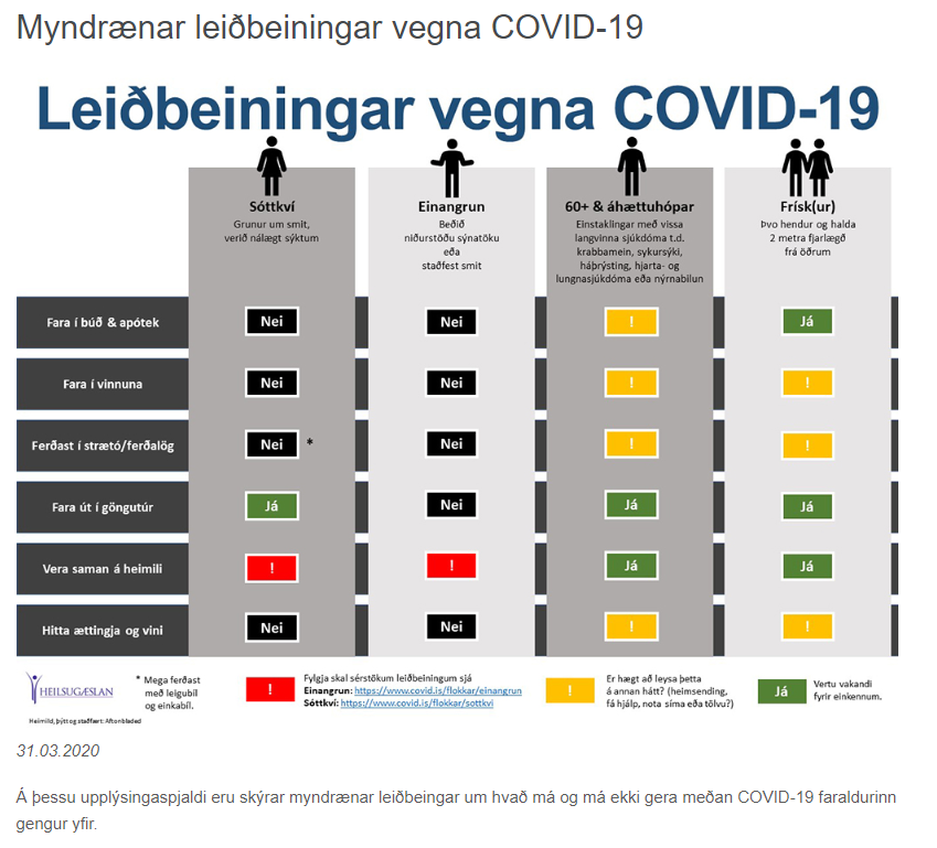 Myndrænar leiðbeiningar vegna COVID-19