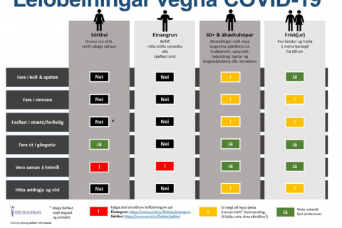 Myndrænar leiðbeiningar vegna COVID-19